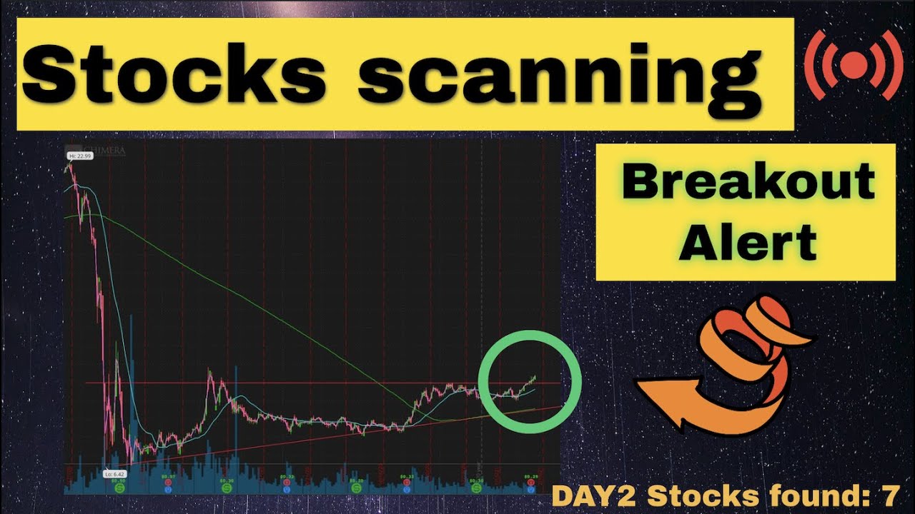 Creating a list of Undervalued Stocks for this week|