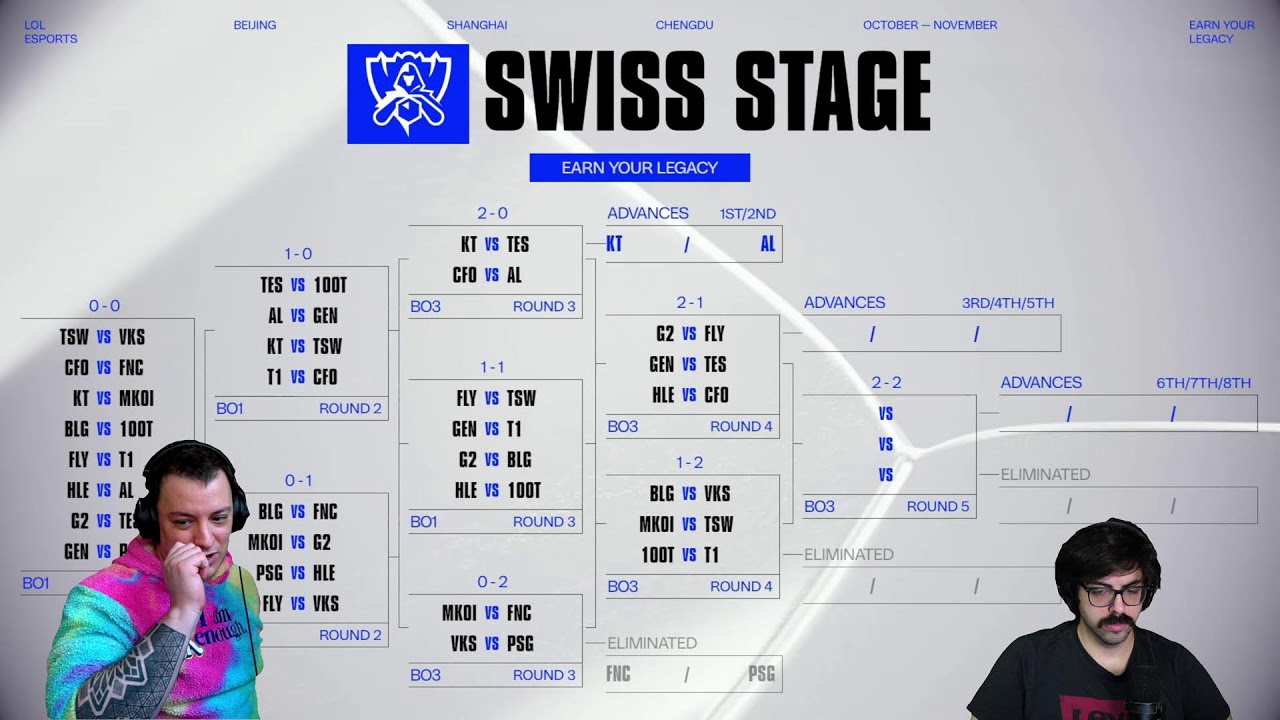 MONDIALI Day 5 #Worlds2025 #Costreaming Brizz forse?