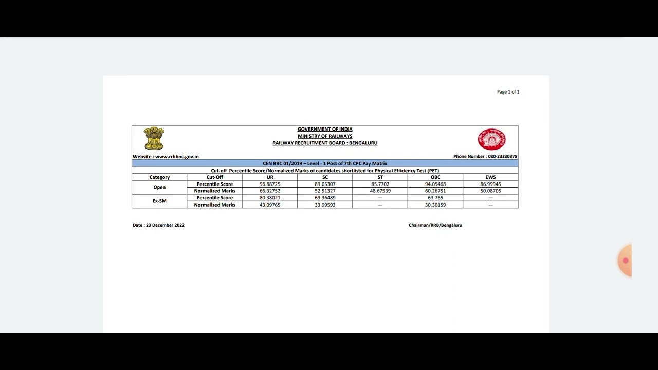 RRC HUBLI CUT OFF MARKS 2022
