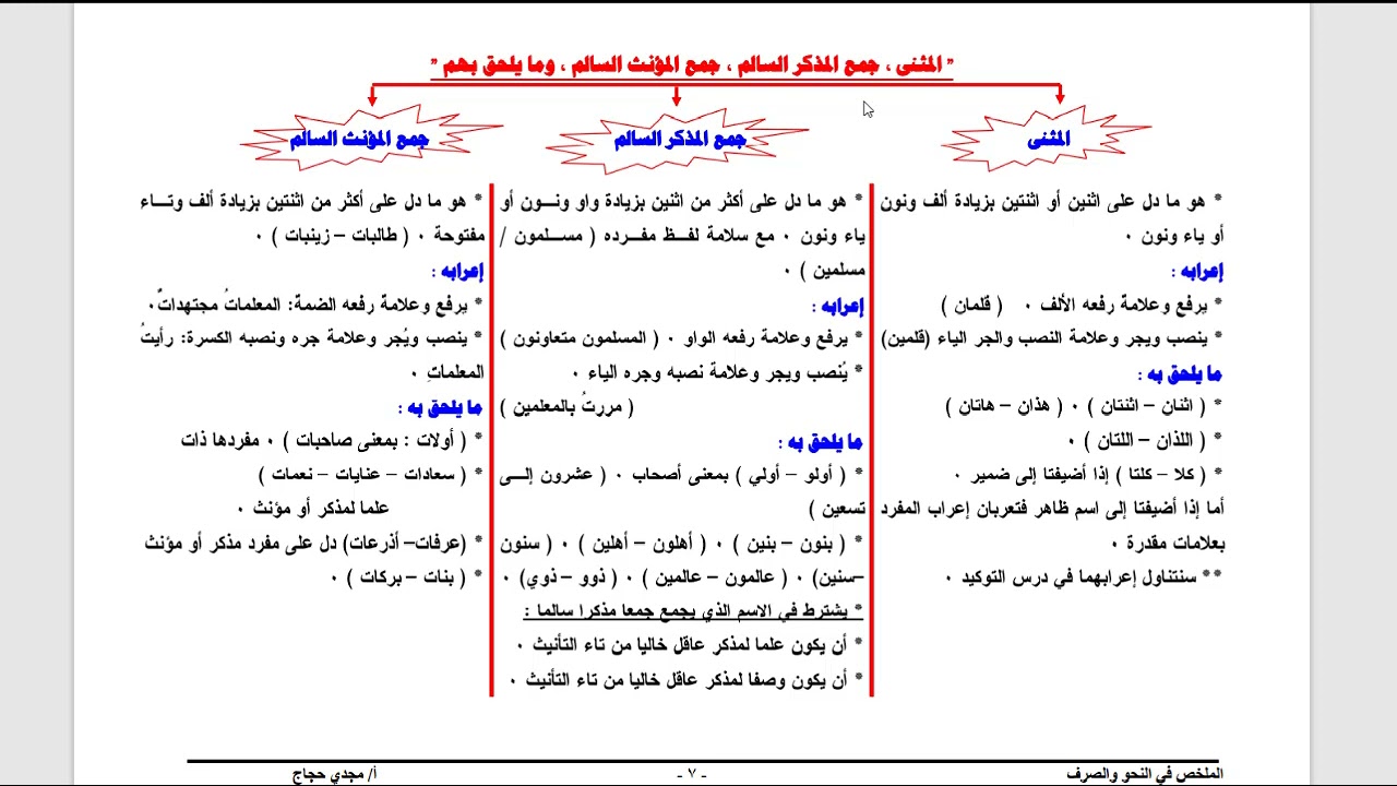 المثنى، جمع المذكر السالم، جمع المؤنث السالم، وما يلحق بهم.