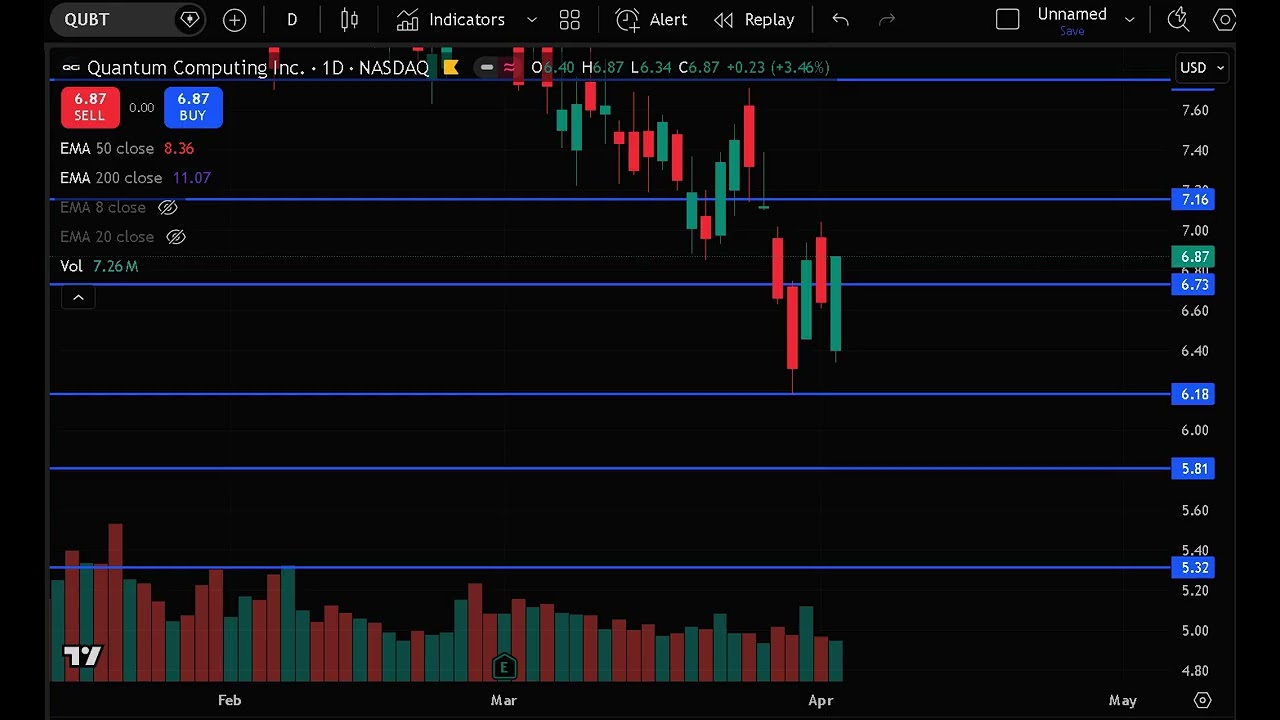 QUBT Stock (Quantum Computing Inc stock analysis) QUBT STOCK PREDICTION & analysis & news today