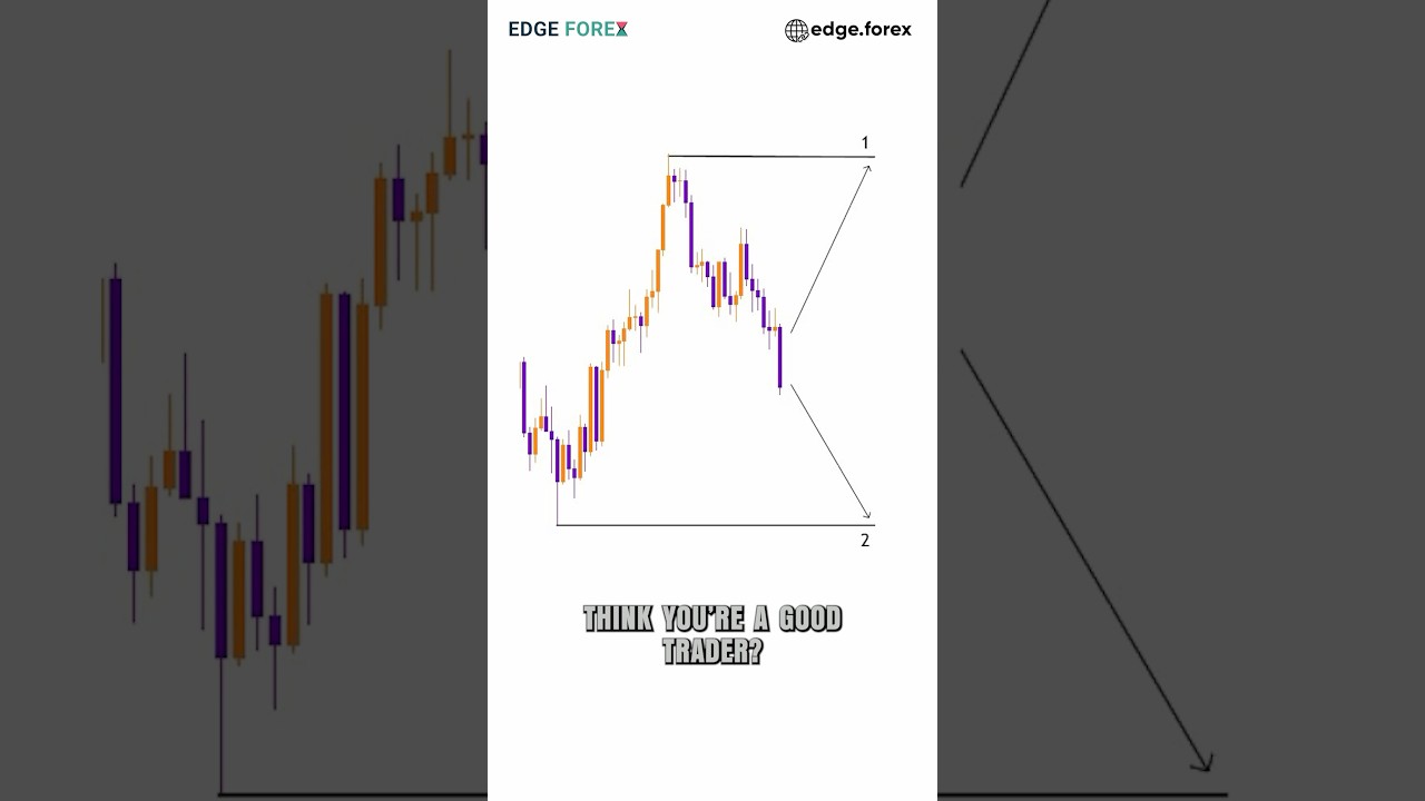 Test your trading skills on this GOLD (XAUUSD) chart 📈