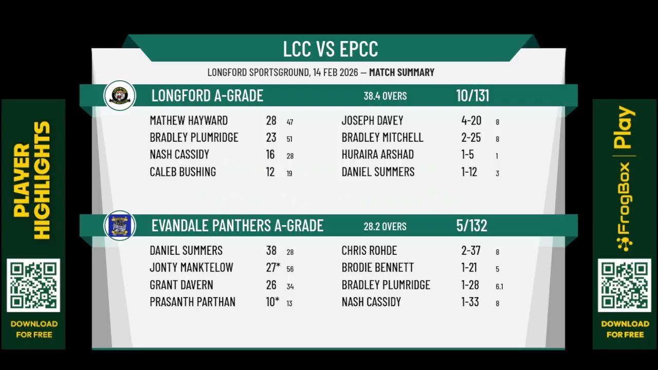 Longford A-Grade v Evandale Panthers A-Grade
