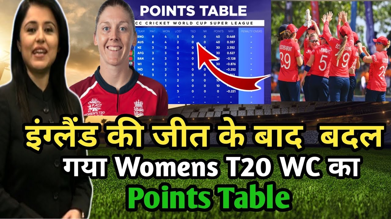 Women T20 World Cup 2023 Points Table | Engw vs Irew after match points table| T20 WC Points Table