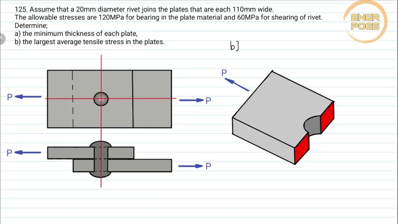 [125] BEARING STRESS : Concept of Plate and Rivet Connection
