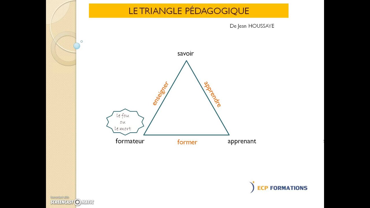 triangle pédagogique
