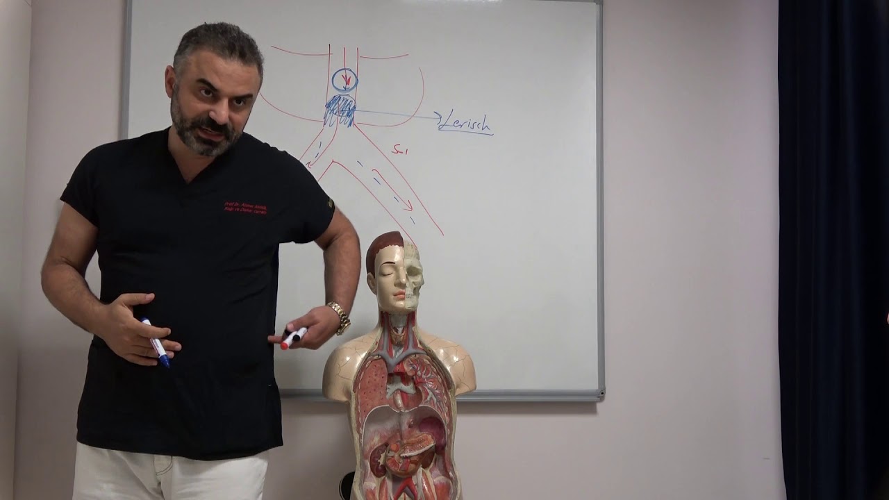 Löriş (Leriche Sendromu) Hastalığı nedir, tanı ve tedavi yöntemleri - Prof. Dr. Ahmet AKGUL