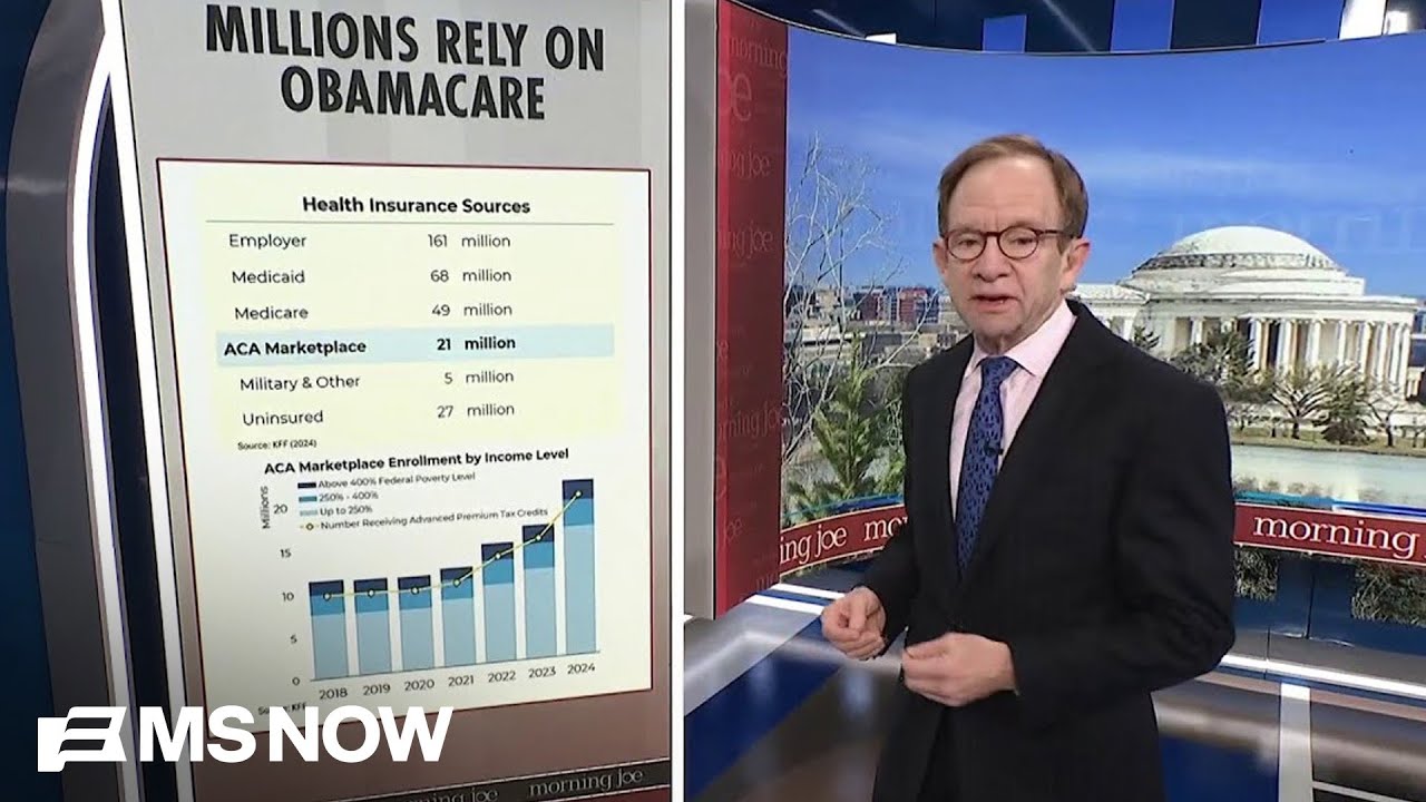 Steve Rattner: Vast increases in premiums for middle, lower income families as ACA subsidies expire