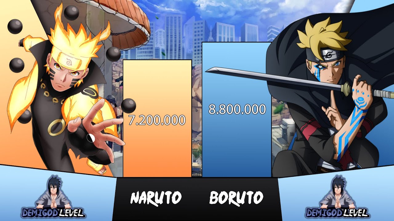 NARUTO VS BORUTO POWER LEVELS EXPOSED