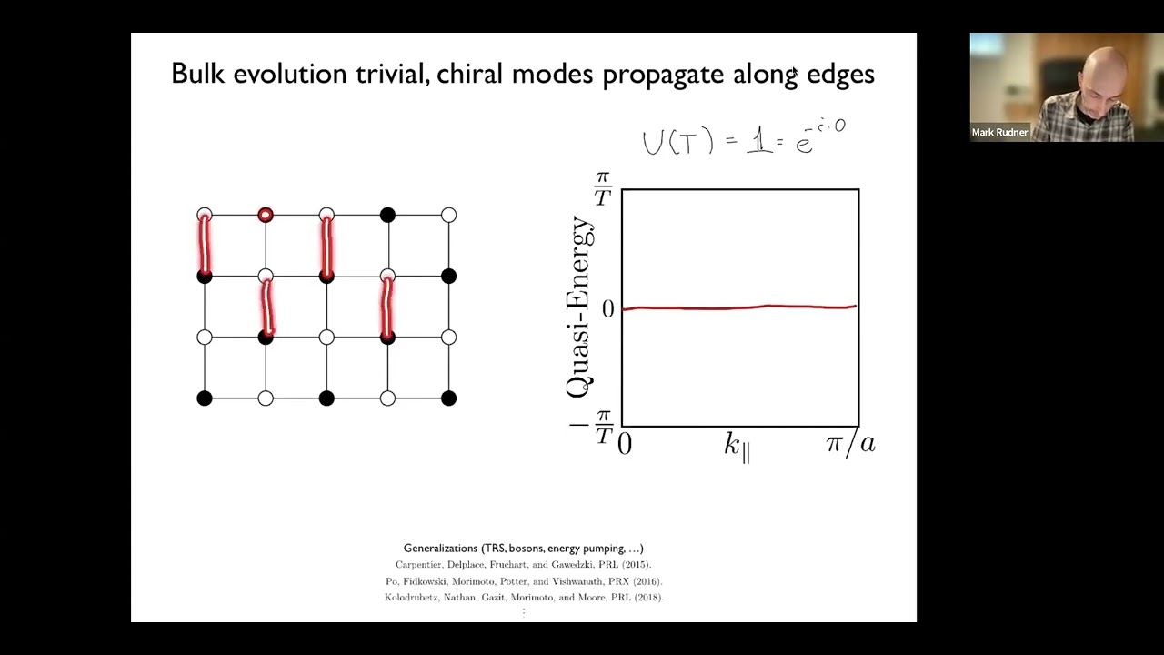 VSF Floquet Summer School — Mark Rudner (Lecture 2)