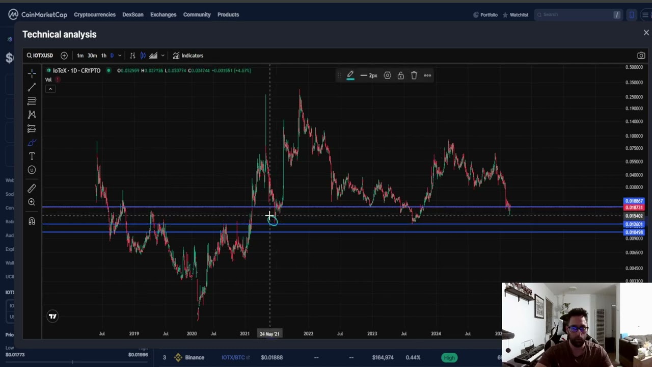 IoTeX IOTX CRYPTO, PRICE PREDICTION, TARGETS, ANALYSIS AND OPINION TODAY