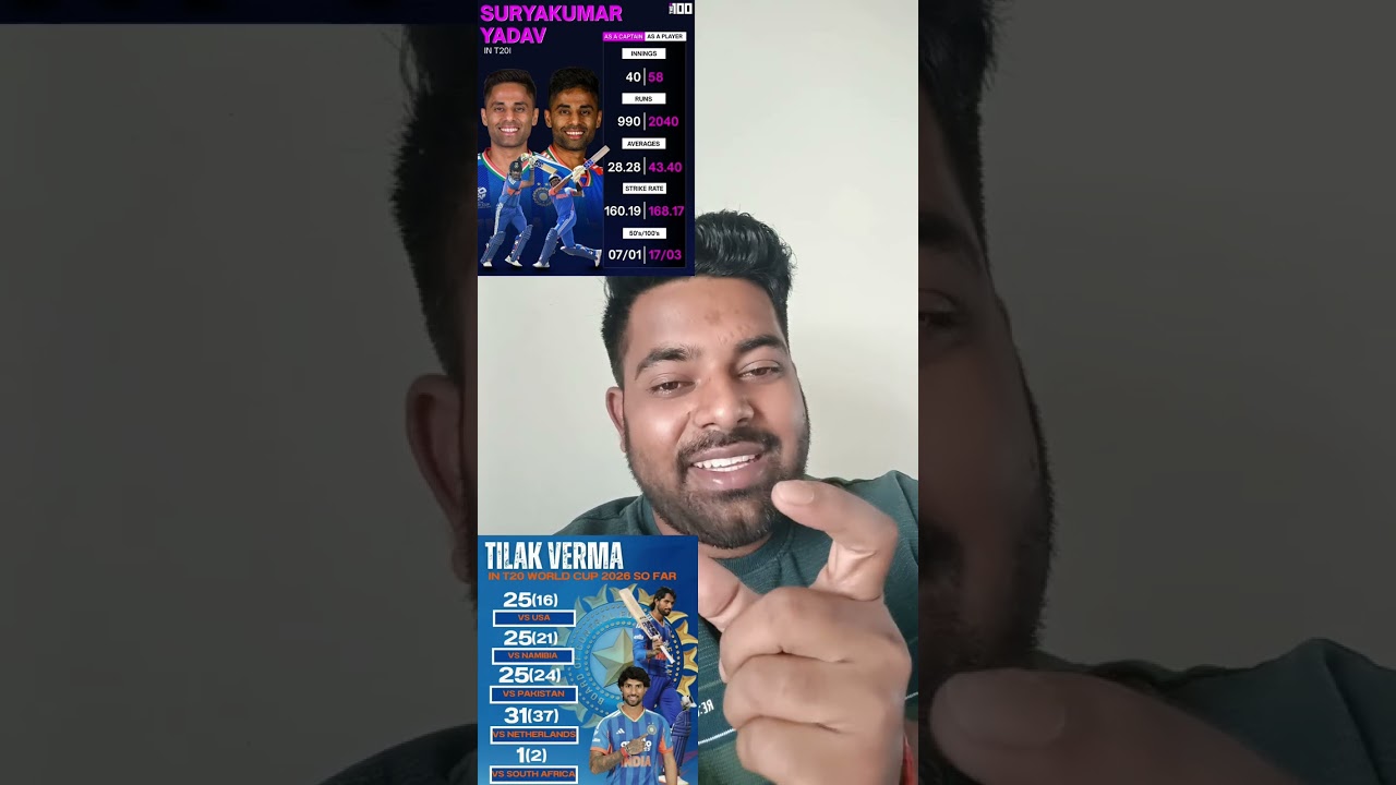 Did sanju get's a chance or india go with same team.#indiavszimbamve#cricketshorts #wordcup2026  