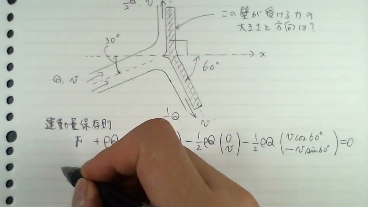 運動量保存則を流れに適用(3)（間違い修正版）