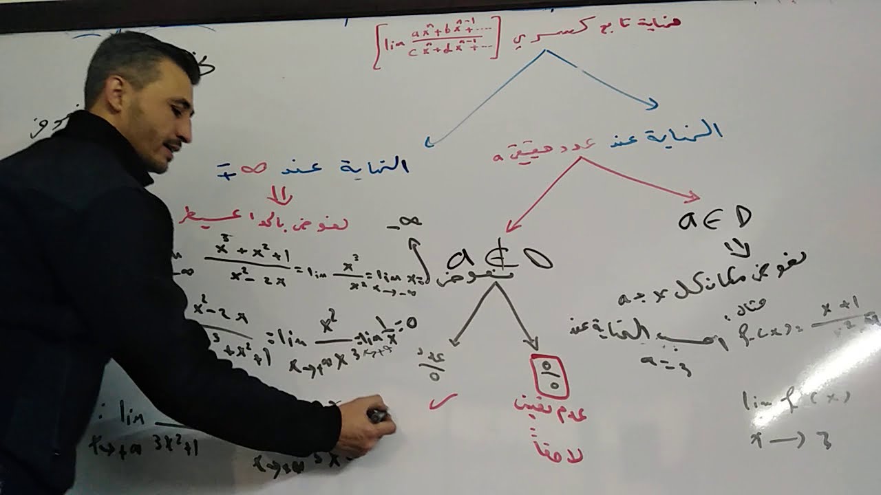 النهايات والاستمرار.. نهاية تابع كسري