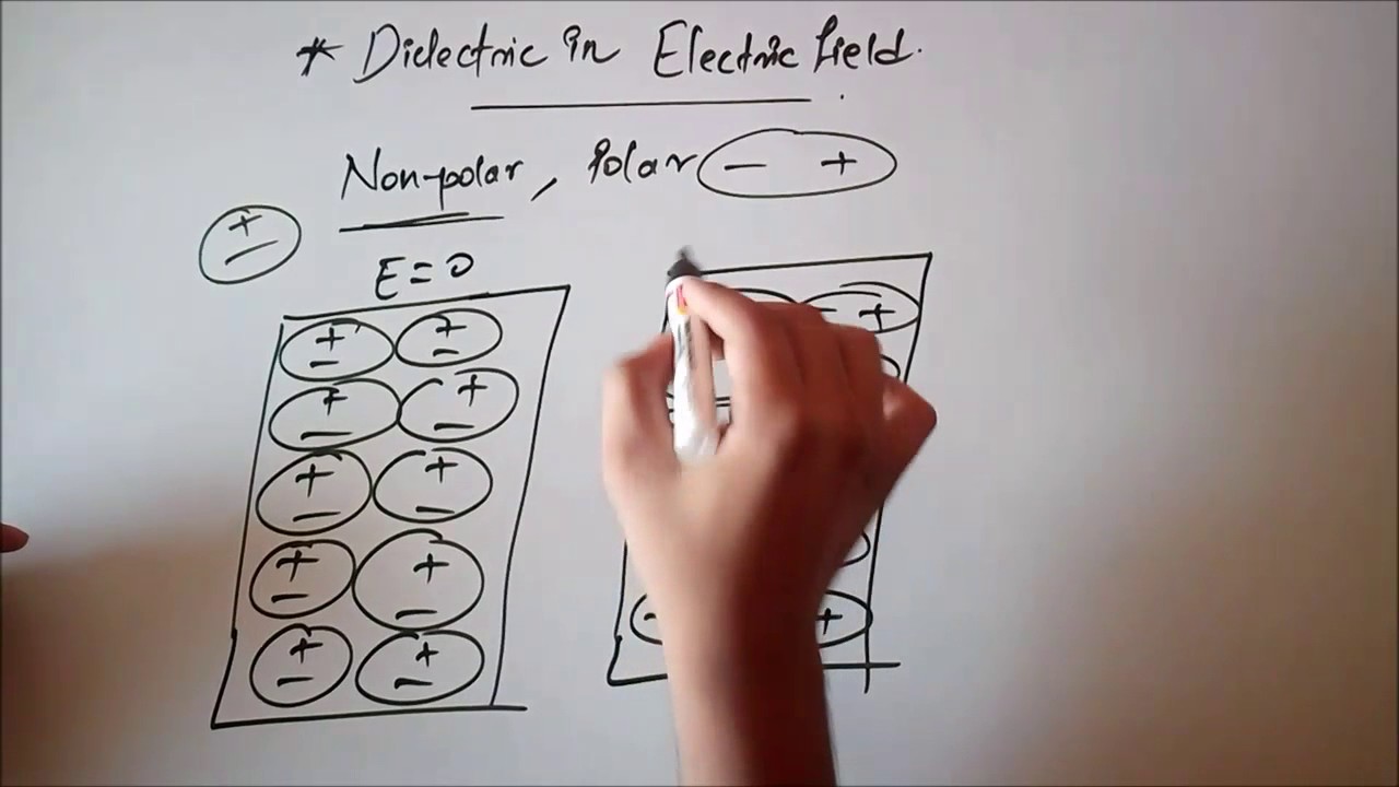 What is DIELECTRIC...? | Polar and Non Polar concept |
