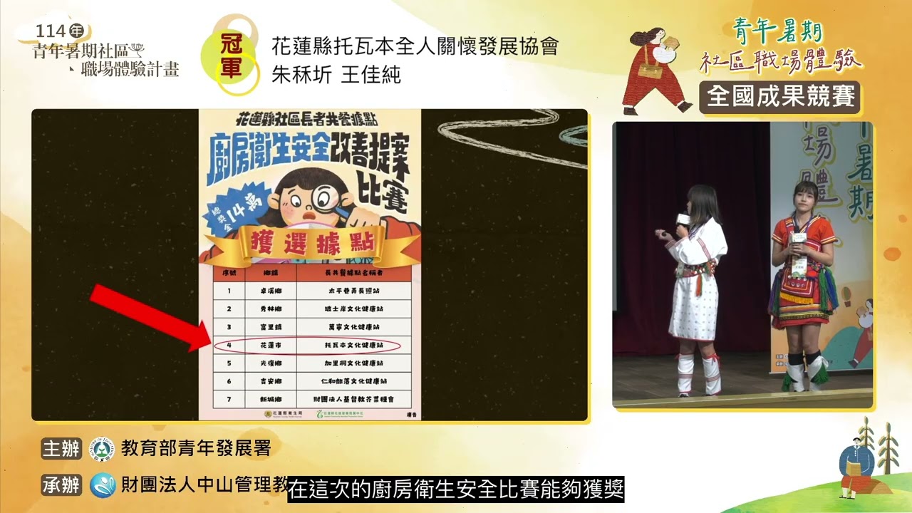 114年青年暑期社區職場體驗計畫-全國成果競賽-冠軍