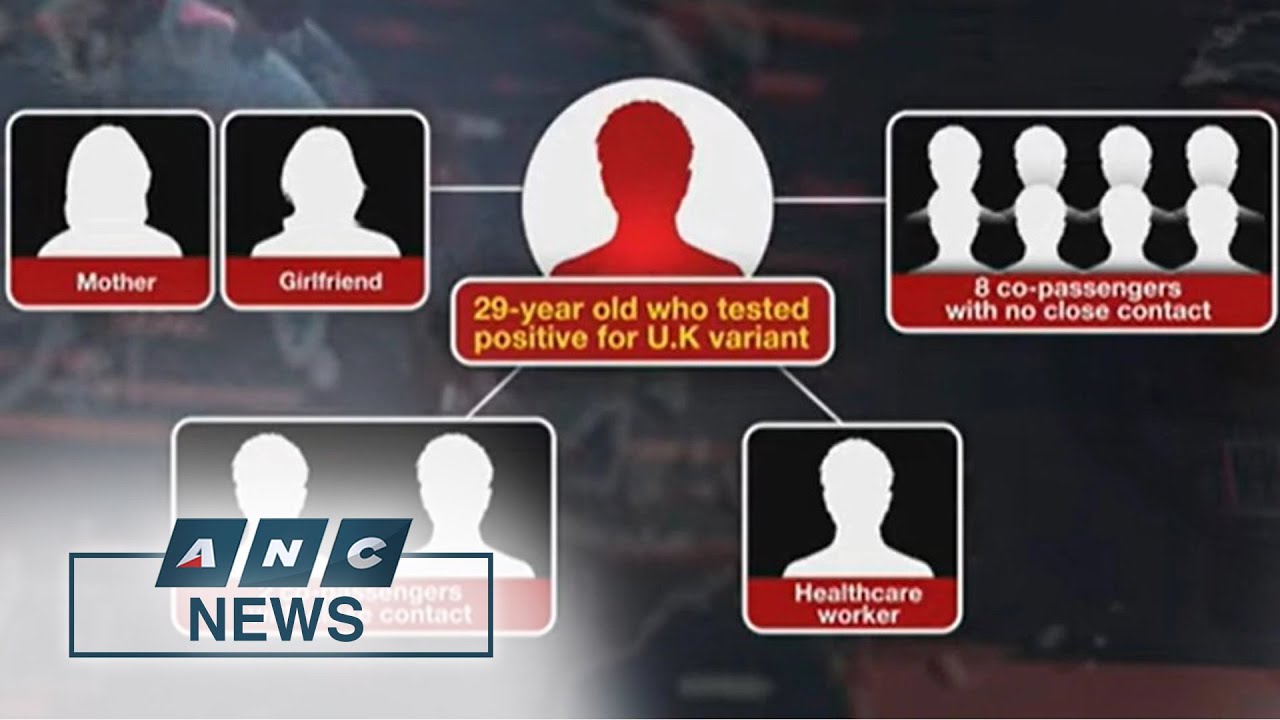 13 contacts of PH's first UK coronavirus variant case test positive for COVID-19 | ANC
