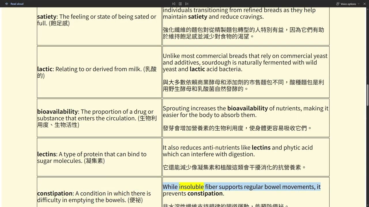 Say Goodbye To Unhealthy Bread & Eat This Instead Best & Worst Types Of Bread Vocabulary