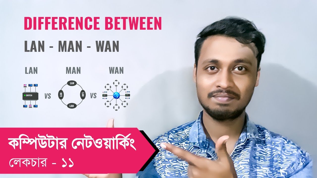 Difference Between Lan Man Wan | Computer Networking Course in Bangla | Networking Bangla Course