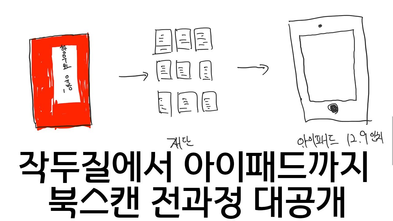 무거운 책을 들고 다녀요? 아이패드에 넣어 다니세요! - 북스캐너 - 대학생 신입생 새내기 입학선물로 최고의 아이템!