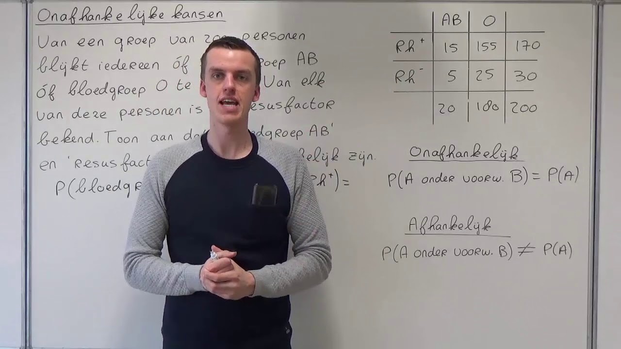 Onafhankelijke kansen (VWO wiskunde A/C/D)