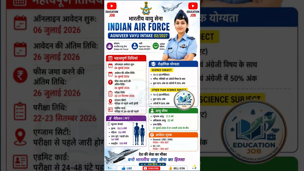 Indian Air Force Agniveer Vayu 02/2027 Notification Out Apply Online Now #indianairforce #newvacancy