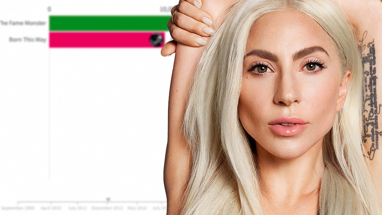 Lady Gaga Albums Sales Battle | 2008 - 2026