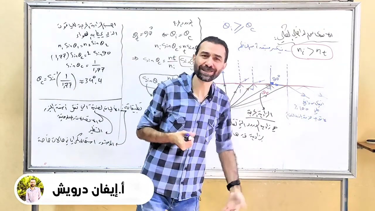 005 الانعكاس الداخلي الكلي