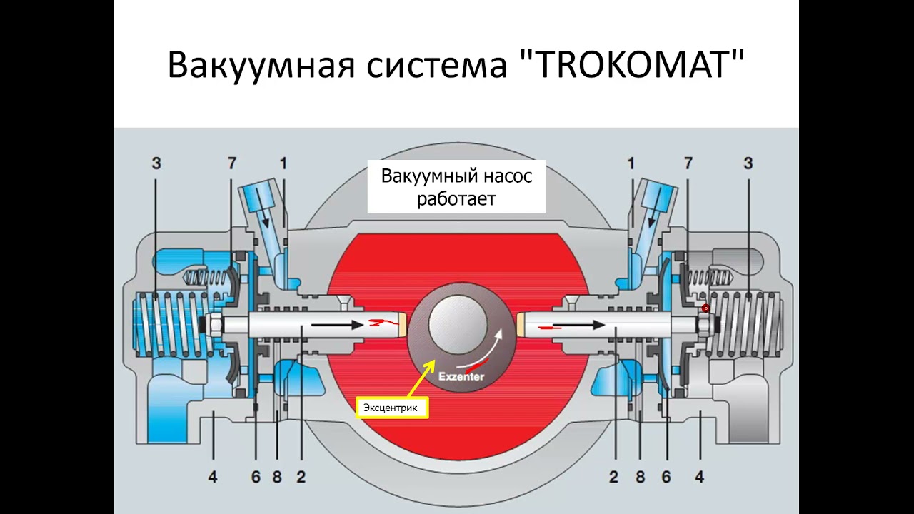 Вакуумные системы водозаполнения пожарных насосов. Часть 3.
