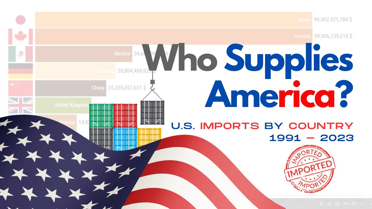 U.S. Imports by Country (1991&ndash;2023) | All Goods and Services Ranked
