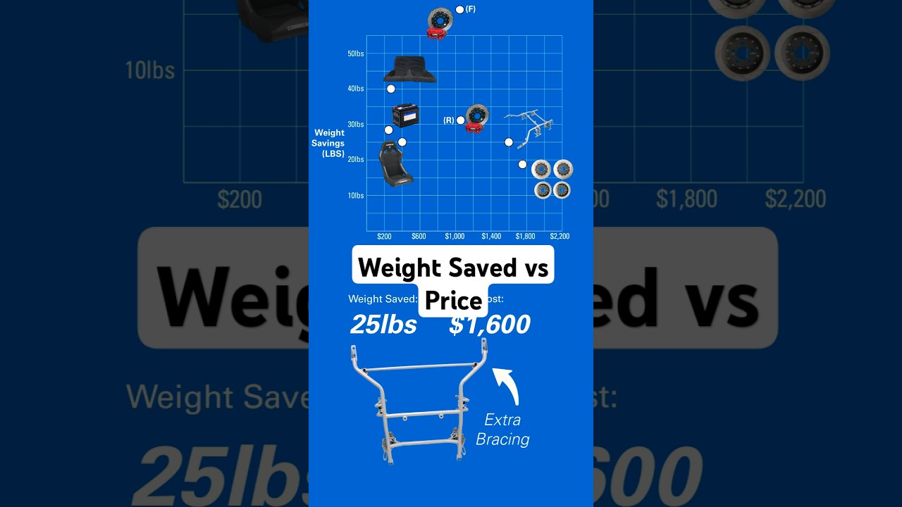 Ranking the Best Weight Reduction Mods!