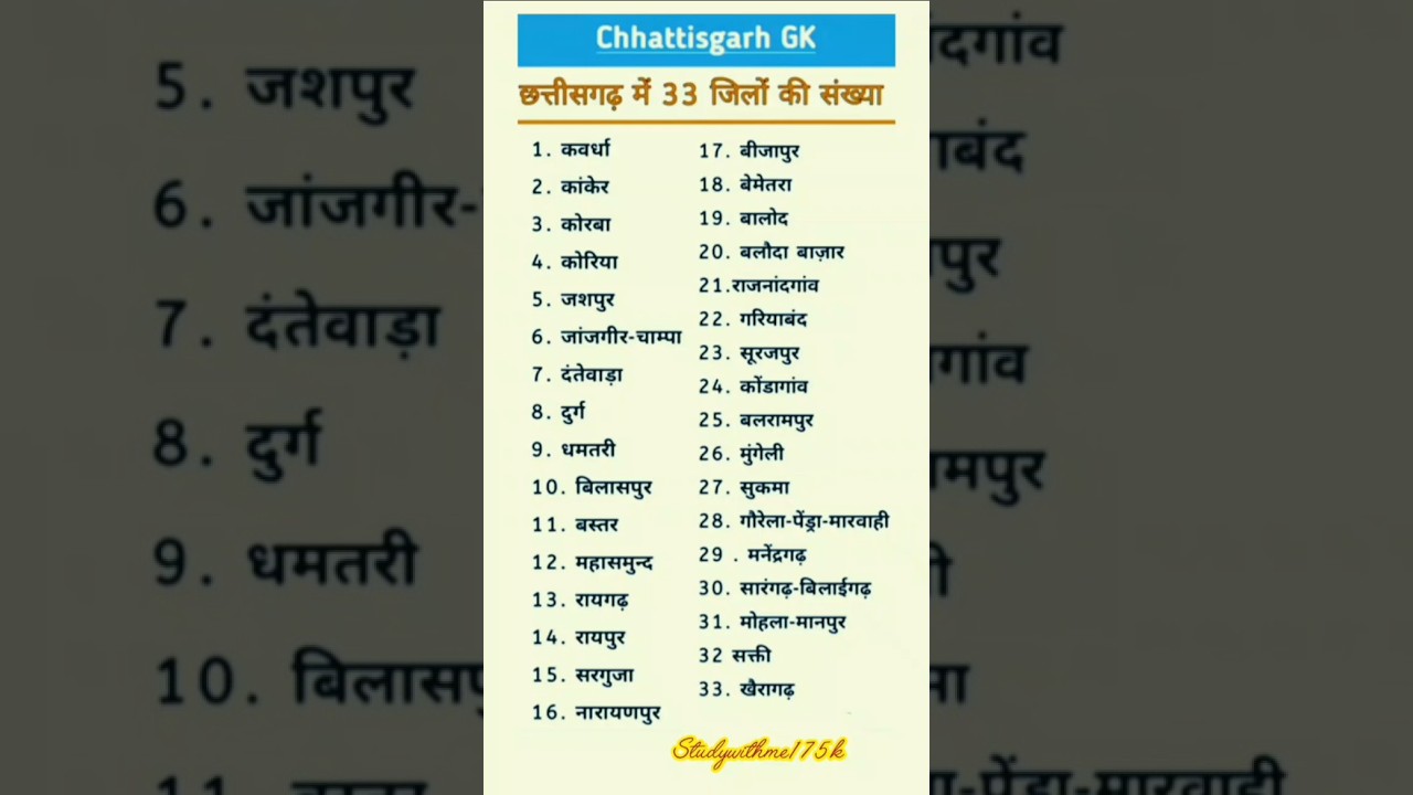 छत्तीसगढ में 33 जिलों की संख्या || Districts Name of chhattisgarh || chhattisgarh ke sabhi जिले #gk