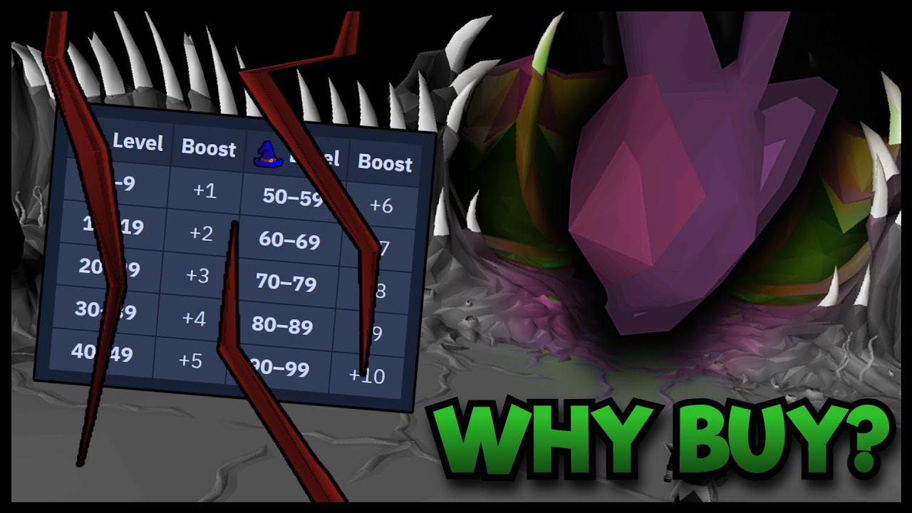 OSRS | The Imbued Heart: Should YOU Buy It?