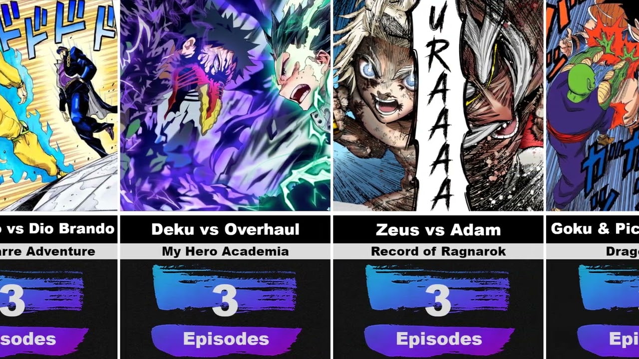 Najdłuższe walki w Anime