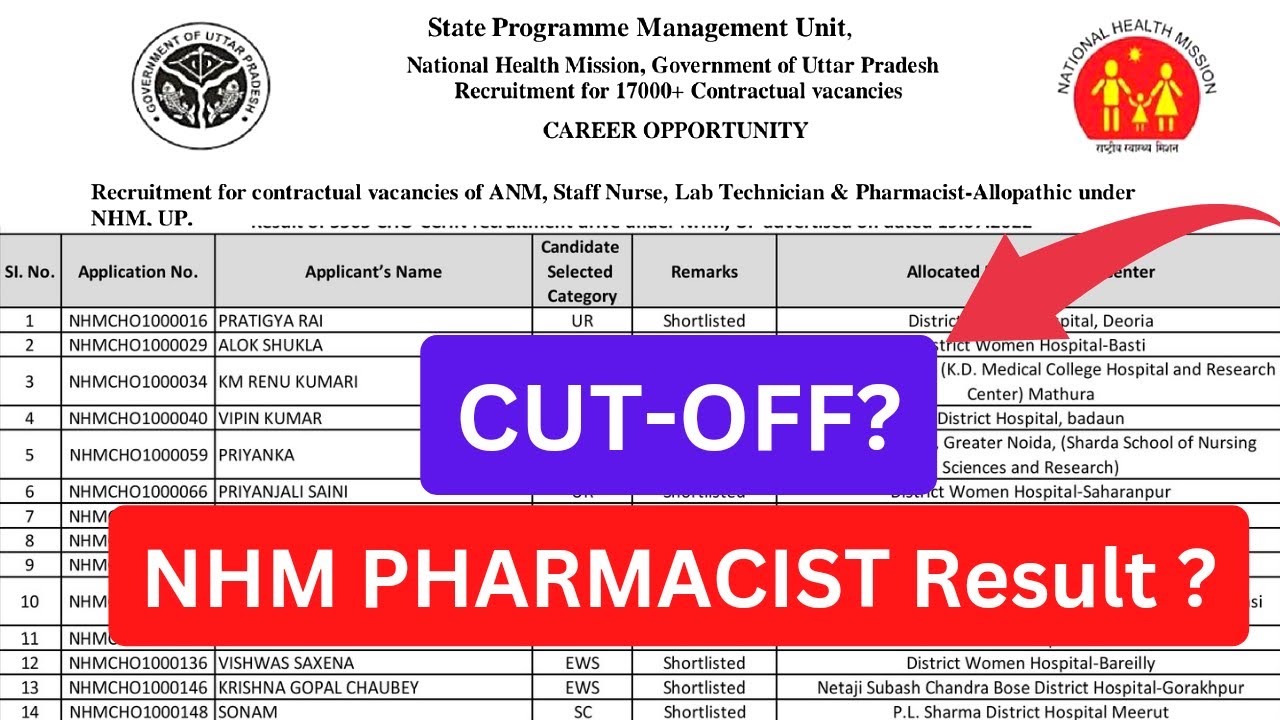 NHM PHARMACIST CUT-OFF Result 2023 | UP NHM PHARMACIST RESULT 2023 #pharmacist