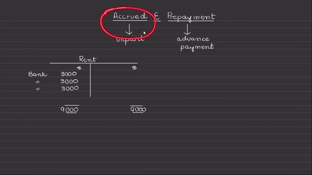 Accrued and Prepayment Part 1 | O Level | IGCSE