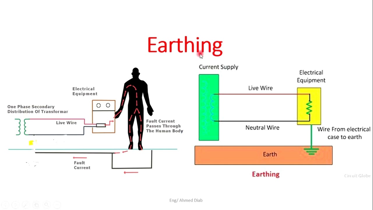 الفرق بين ال Neutral , Earthing and Grounding