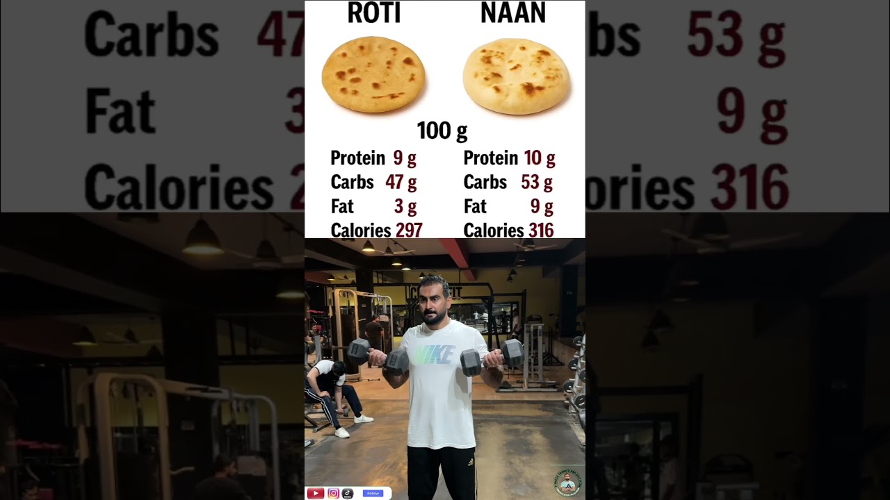 Roti or Naan: Calorie, Carbs, Protein & Fat Breakdown | Which is Healthier? Roti vs Naan