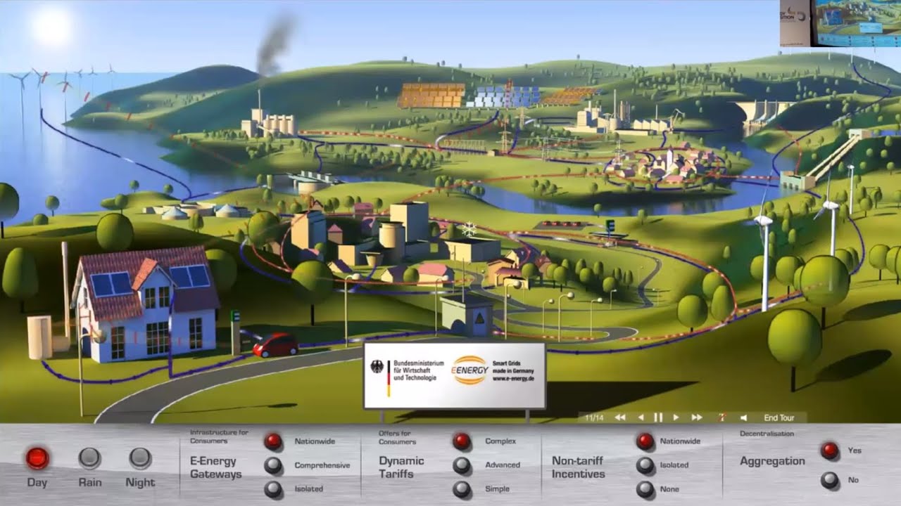 Smart grid and renewable energy integration
