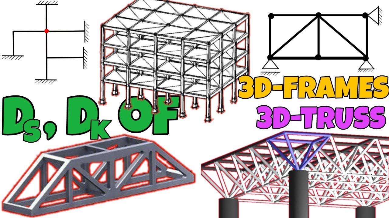Degree of Static and Kinematic Indeterminacy of 3D Truss & 3D Frame Structures | 3D SupportReactions