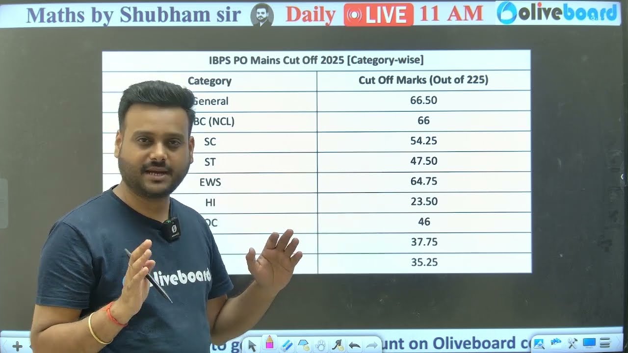 IBPS PO Mains CUT OFF 2024 | Official CUT OFF Released By IBPS