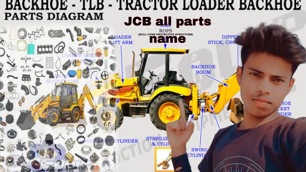 JCB 3DX super All part name in Hindi 2025 total 70 name