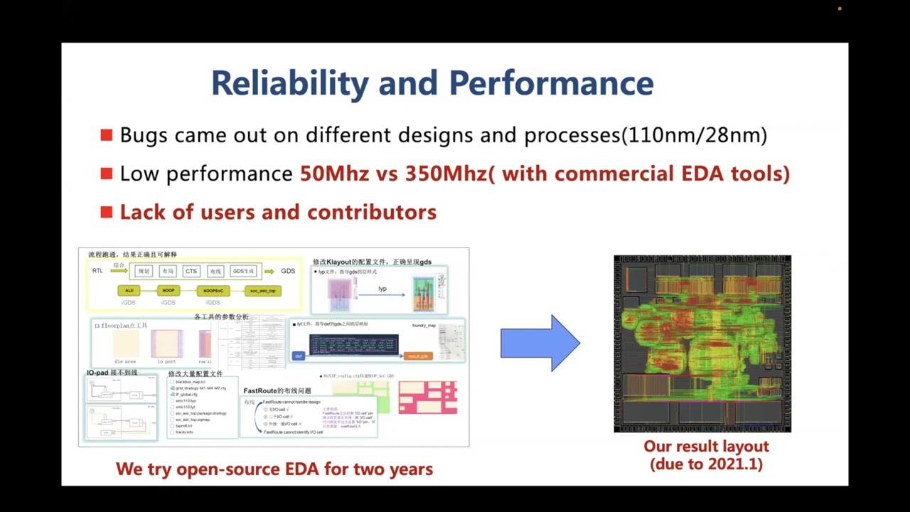 Chip design with open source EDA tools