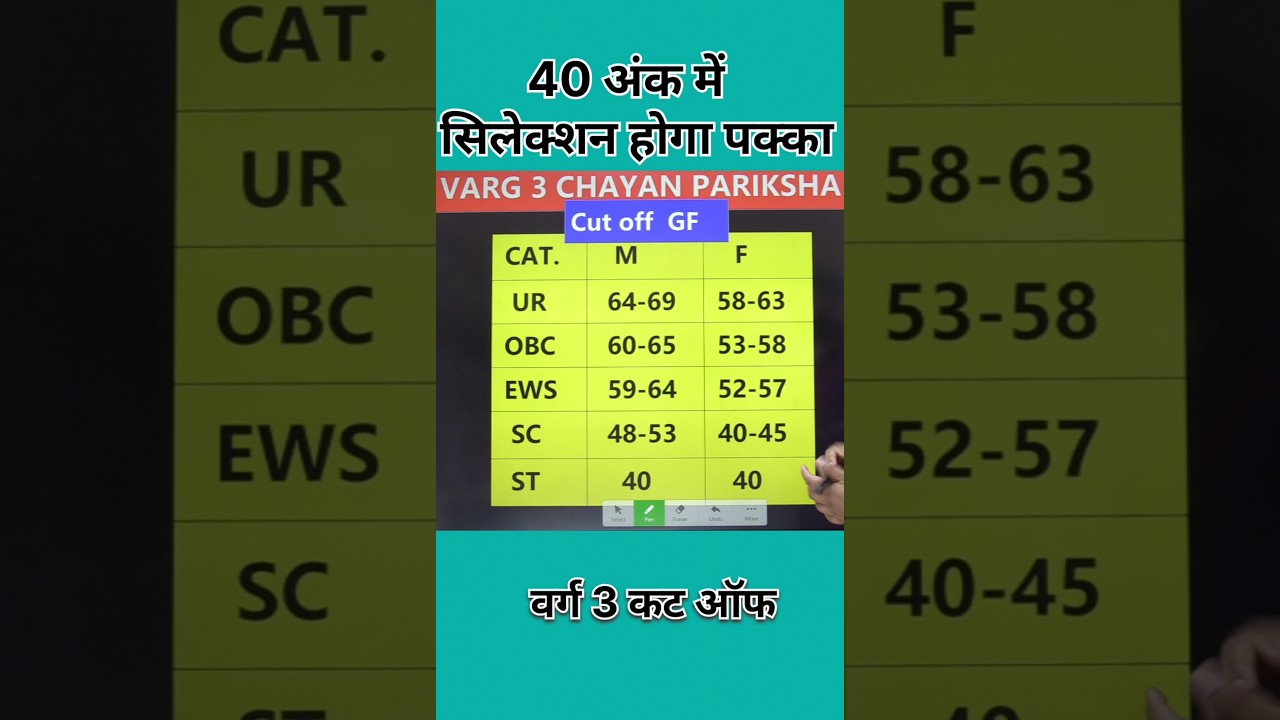 varg 3 cut off 2025 | mp varg 3 cut off 2025 | mptet varg 3 cut off 2025 | varg 3 cut off | #varg3