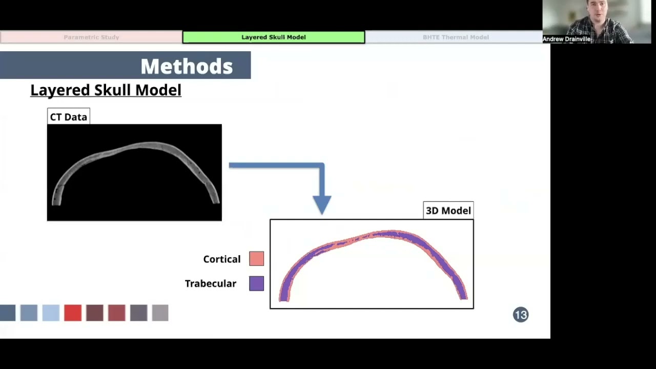 Andrew Drainville: Simulation of Transcranial FUS Propagation