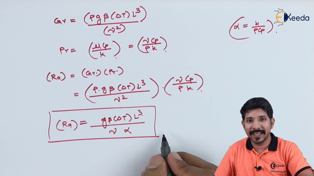 Dimensionless Numbers In Free Convection Rayleigh Number - Convection Heat Transfer - Heat Transfer