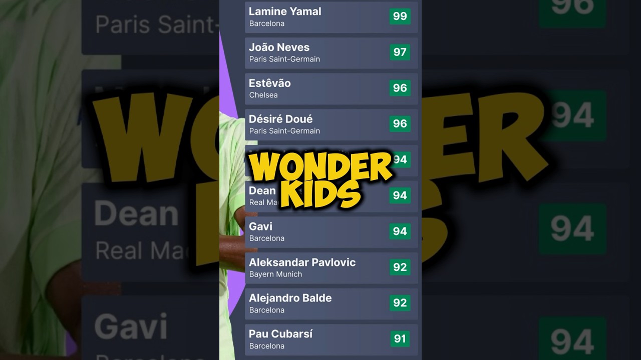 Top 10 FM26 Wonderkids! 👀 #fm26 #footballmanager #FM26Wonderkids #fmcommunity  #shorts