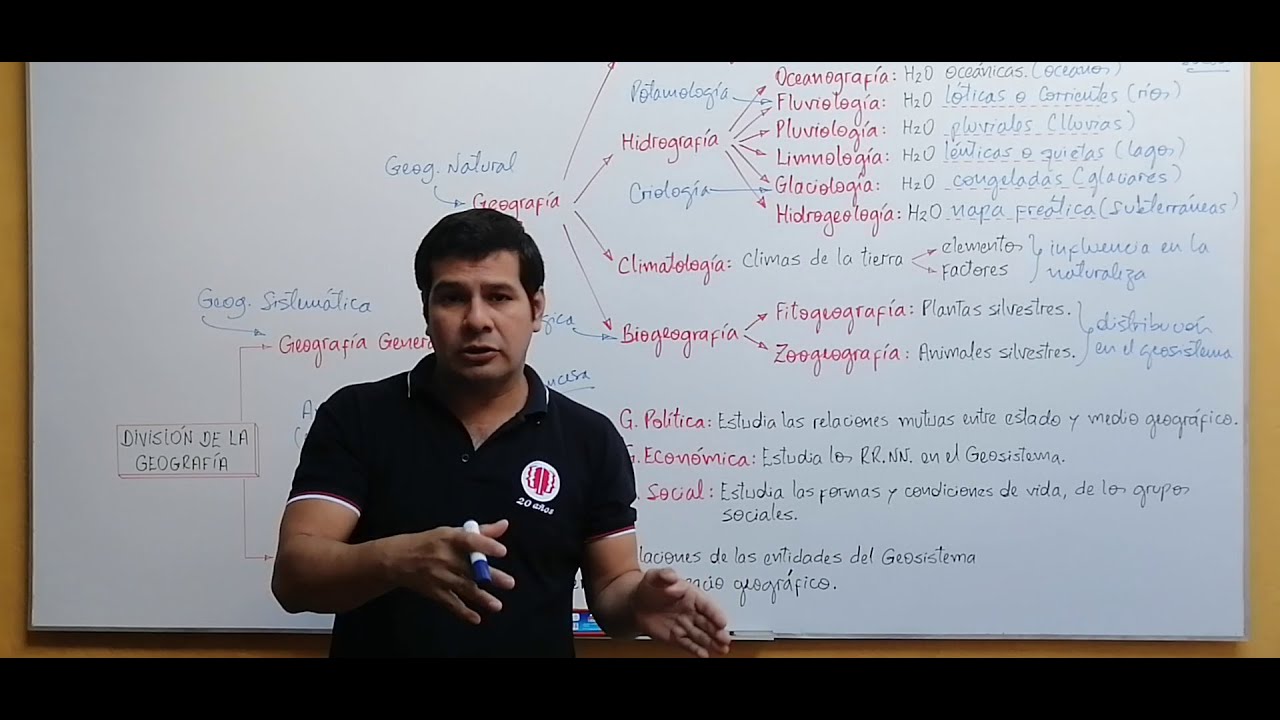 GEOGRAF&Iacute;A: DIVISI&Oacute;N DE LA GEOGRAF&Iacute;A.
