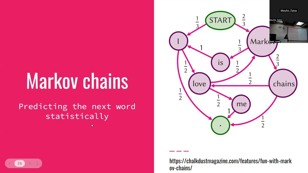 How Generative AI Predicts the Next Word