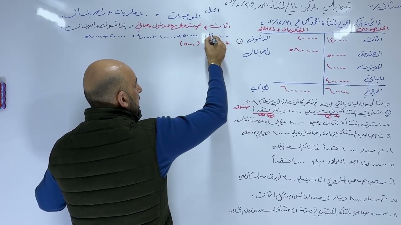 حل المثال رقم 7 من طريقة القيد المزدوج